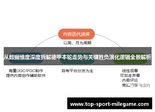 从数据维度深度拆解德甲本轮走势与关键胜负演化逻辑全景解析