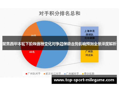 聚焦西甲本轮下阶段赛程变化对争冠保级走势影响预测全景深度解析 聚焦西甲本轮下阶段赛程变化对争冠保级走势影响预测全景深度解析