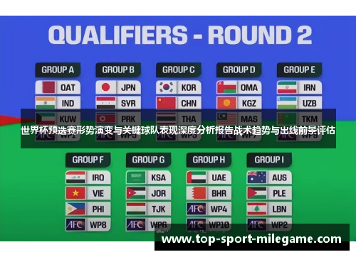 世界杯预选赛形势演变与关键球队表现深度分析报告战术趋势与出线前景评估