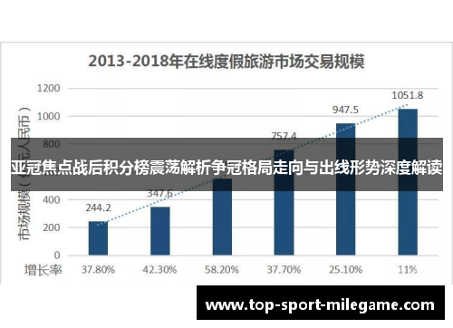 亚冠焦点战后积分榜震荡解析争冠格局走向与出线形势深度解读