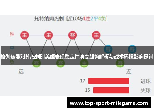 格列兹曼对阵热刺时英超表现稳定性演变趋势解析与战术环境影响探讨