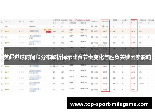英超进球时间段分布解析揭示比赛节奏变化与胜负关键因素影响 英超进球时间段分布解析揭示比赛节奏变化与胜负关键因素影响