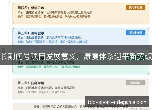 长期伤号项目发展意义,康复体系迎来新突破 长期伤号项目发展意义,康复体系迎来新突破